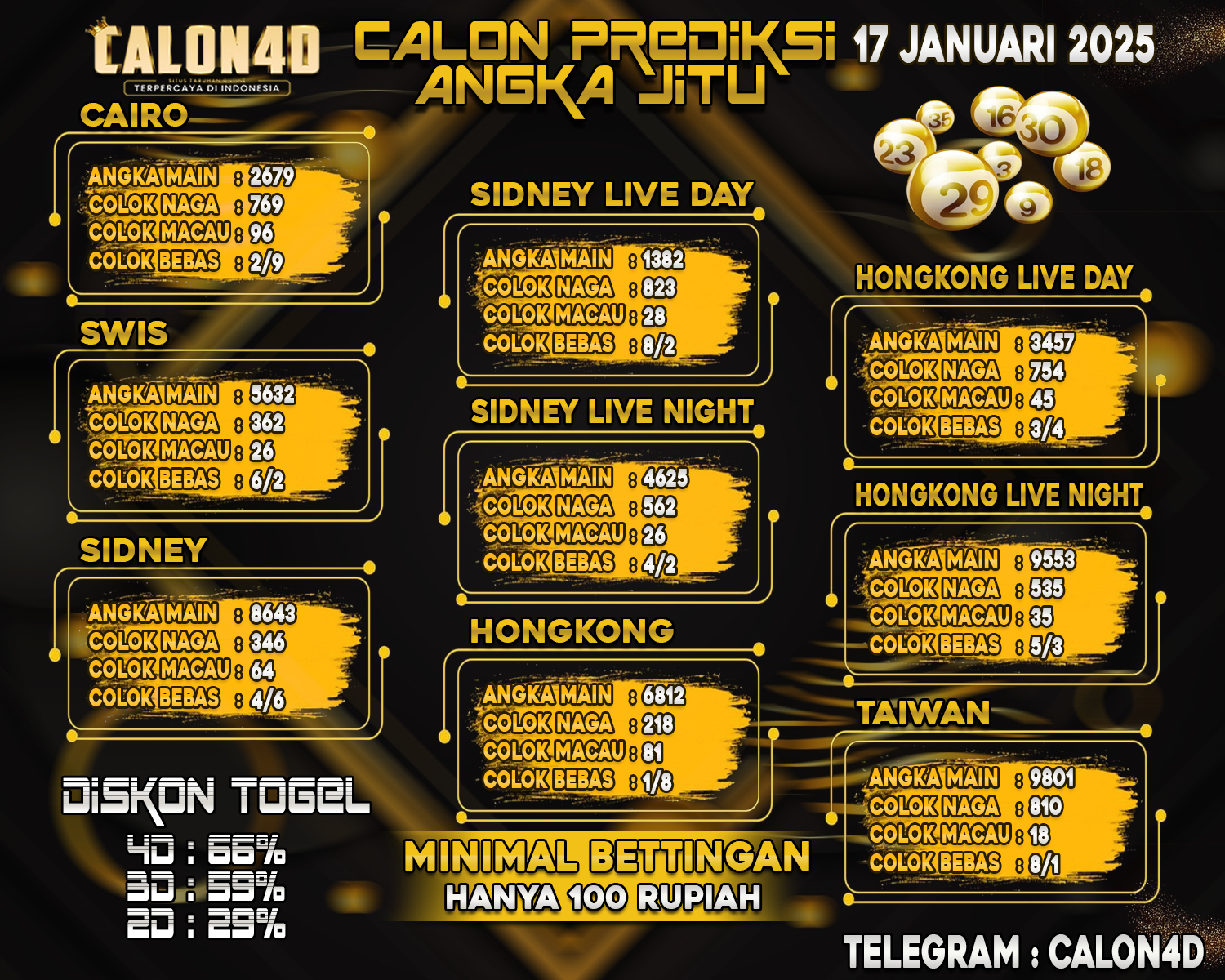 TOGEL 17