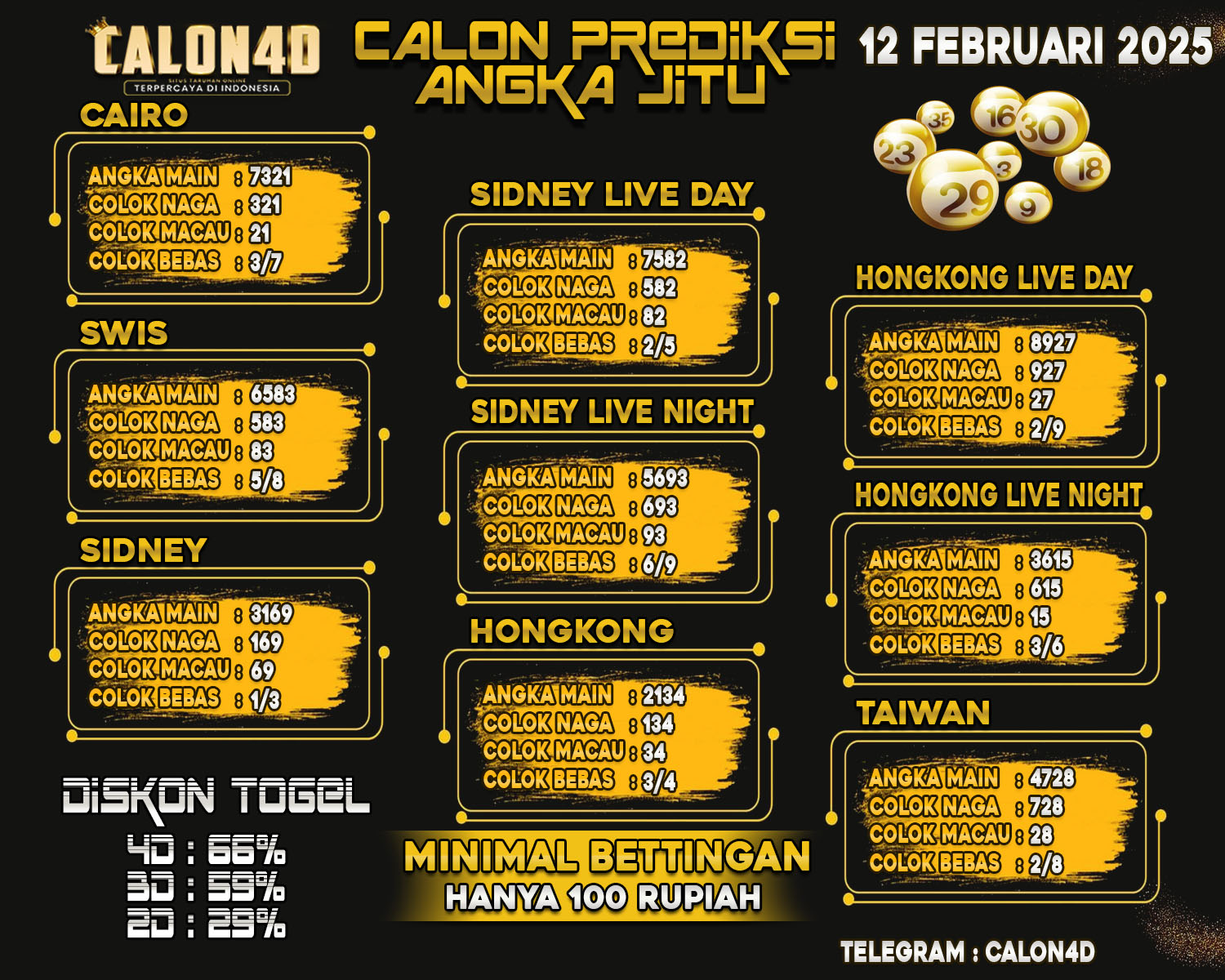 TOGEL 12